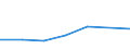 KN 84072930 /Exporte /Einheit = Preise (Euro/Bes. Maßeinheiten) /Partnerland: Finnland /Meldeland: Eur27 /84072930:Hub- und Rotationskolbenmotoren, mit Fremdzuendung, Fuer den Antrieb  von Wasserfahrzeugen, Neu, mit Einer Leistung von < 100 kw (Ausg. Aussenbordmotoren)