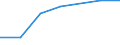 KN 84072930 /Exporte /Einheit = Preise (Euro/Bes. Maßeinheiten) /Partnerland: Oesterreich /Meldeland: Eur27 /84072930:Hub- und Rotationskolbenmotoren, mit Fremdzuendung, Fuer den Antrieb  von Wasserfahrzeugen, Neu, mit Einer Leistung von < 100 kw (Ausg. Aussenbordmotoren)