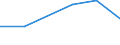 KN 84072930 /Exporte /Einheit = Preise (Euro/Bes. Maßeinheiten) /Partnerland: Ungarn /Meldeland: Eur27 /84072930:Hub- und Rotationskolbenmotoren, mit Fremdzuendung, Fuer den Antrieb  von Wasserfahrzeugen, Neu, mit Einer Leistung von < 100 kw (Ausg. Aussenbordmotoren)