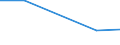 KN 84072930 /Exporte /Einheit = Preise (Euro/Bes. Maßeinheiten) /Partnerland: Mauretanien /Meldeland: Eur27 /84072930:Hub- und Rotationskolbenmotoren, mit Fremdzuendung, Fuer den Antrieb  von Wasserfahrzeugen, Neu, mit Einer Leistung von < 100 kw (Ausg. Aussenbordmotoren)