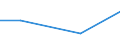 KN 84072930 /Exporte /Einheit = Preise (Euro/Bes. Maßeinheiten) /Partnerland: Sierra Leone /Meldeland: Eur27 /84072930:Hub- und Rotationskolbenmotoren, mit Fremdzuendung, Fuer den Antrieb  von Wasserfahrzeugen, Neu, mit Einer Leistung von < 100 kw (Ausg. Aussenbordmotoren)