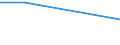 KN 84072930 /Exporte /Einheit = Preise (Euro/Bes. Maßeinheiten) /Partnerland: Kongo /Meldeland: Eur27 /84072930:Hub- und Rotationskolbenmotoren, mit Fremdzuendung, Fuer den Antrieb  von Wasserfahrzeugen, Neu, mit Einer Leistung von < 100 kw (Ausg. Aussenbordmotoren)