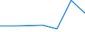 KN 84072930 /Exporte /Einheit = Preise (Euro/Bes. Maßeinheiten) /Partnerland: Madagaskar /Meldeland: Eur27 /84072930:Hub- und Rotationskolbenmotoren, mit Fremdzuendung, Fuer den Antrieb  von Wasserfahrzeugen, Neu, mit Einer Leistung von < 100 kw (Ausg. Aussenbordmotoren)