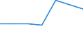 KN 84072930 /Exporte /Einheit = Preise (Euro/Bes. Maßeinheiten) /Partnerland: Groenland /Meldeland: Eur27 /84072930:Hub- und Rotationskolbenmotoren, mit Fremdzuendung, Fuer den Antrieb  von Wasserfahrzeugen, Neu, mit Einer Leistung von < 100 kw (Ausg. Aussenbordmotoren)