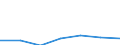 KN 84072950 /Exporte /Einheit = Preise (Euro/Bes. Maßeinheiten) /Partnerland: Italien /Meldeland: Eur27 /84072950:Hub- und Rotationskolbenmotoren, mit Fremdzuendung, Fuer den Antrieb  von Wasserfahrzeugen, Neu, mit Einer Leistung von 100 kw bis 150 kw (Ausg. Aussenbordmotoren)