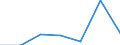 KN 84072970 /Exporte /Einheit = Preise (Euro/Bes. Maßeinheiten) /Partnerland: Belgien/Luxemburg /Meldeland: Eur27 /84072970:Hub- und Rotationskolbenmotoren, mit Fremdzuendung, Fuer den Antrieb  von Wasserfahrzeugen, Neu, mit Einer Leistung von > 150 kw bis 200 kw (Ausg. Aussenbordmotoren)