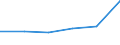 KN 84072970 /Exporte /Einheit = Preise (Euro/Bes. Maßeinheiten) /Partnerland: Griechenland /Meldeland: Eur27 /84072970:Hub- und Rotationskolbenmotoren, mit Fremdzuendung, Fuer den Antrieb  von Wasserfahrzeugen, Neu, mit Einer Leistung von > 150 kw bis 200 kw (Ausg. Aussenbordmotoren)