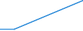 KN 84072970 /Exporte /Einheit = Preise (Euro/Bes. Maßeinheiten) /Partnerland: Norwegen /Meldeland: Eur27 /84072970:Hub- und Rotationskolbenmotoren, mit Fremdzuendung, Fuer den Antrieb  von Wasserfahrzeugen, Neu, mit Einer Leistung von > 150 kw bis 200 kw (Ausg. Aussenbordmotoren)