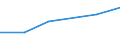 KN 84072970 /Exporte /Einheit = Preise (Euro/Bes. Maßeinheiten) /Partnerland: Groenland /Meldeland: Eur27 /84072970:Hub- und Rotationskolbenmotoren, mit Fremdzuendung, Fuer den Antrieb  von Wasserfahrzeugen, Neu, mit Einer Leistung von > 150 kw bis 200 kw (Ausg. Aussenbordmotoren)