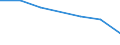 KN 84072970 /Exporte /Einheit = Mengen in Tonnen /Partnerland: Niederlande /Meldeland: Eur27 /84072970:Hub- und Rotationskolbenmotoren, mit Fremdzuendung, Fuer den Antrieb  von Wasserfahrzeugen, Neu, mit Einer Leistung von > 150 kw bis 200 kw (Ausg. Aussenbordmotoren)