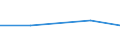 KN 84072970 /Exporte /Einheit = Mengen in Tonnen /Partnerland: Daenemark /Meldeland: Eur27 /84072970:Hub- und Rotationskolbenmotoren, mit Fremdzuendung, Fuer den Antrieb  von Wasserfahrzeugen, Neu, mit Einer Leistung von > 150 kw bis 200 kw (Ausg. Aussenbordmotoren)