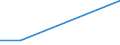 KN 84072970 /Exporte /Einheit = Mengen in Tonnen /Partnerland: Norwegen /Meldeland: Eur27 /84072970:Hub- und Rotationskolbenmotoren, mit Fremdzuendung, Fuer den Antrieb  von Wasserfahrzeugen, Neu, mit Einer Leistung von > 150 kw bis 200 kw (Ausg. Aussenbordmotoren)