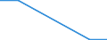 KN 84072970 /Exporte /Einheit = Mengen in Tonnen /Partnerland: Finnland /Meldeland: Eur27 /84072970:Hub- und Rotationskolbenmotoren, mit Fremdzuendung, Fuer den Antrieb  von Wasserfahrzeugen, Neu, mit Einer Leistung von > 150 kw bis 200 kw (Ausg. Aussenbordmotoren)