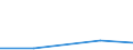 KN 84072970 /Exporte /Einheit = Mengen in Tonnen /Partnerland: Oesterreich /Meldeland: Eur27 /84072970:Hub- und Rotationskolbenmotoren, mit Fremdzuendung, Fuer den Antrieb  von Wasserfahrzeugen, Neu, mit Einer Leistung von > 150 kw bis 200 kw (Ausg. Aussenbordmotoren)