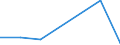 KN 84072990 /Exporte /Einheit = Preise (Euro/Bes. Maßeinheiten) /Partnerland: Norwegen /Meldeland: Eur27 /84072990:Hub- und Rotationskolbenmotoren, mit Fremdzuendung, Fuer den Antrieb  von Wasserfahrzeugen, Neu, mit Einer Leistung von > 200 kw (Ausg. Aussenbordmotoren)