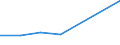 KN 84072990 /Exporte /Einheit = Preise (Euro/Bes. Maßeinheiten) /Partnerland: Finnland /Meldeland: Eur27 /84072990:Hub- und Rotationskolbenmotoren, mit Fremdzuendung, Fuer den Antrieb  von Wasserfahrzeugen, Neu, mit Einer Leistung von > 200 kw (Ausg. Aussenbordmotoren)