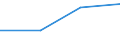 KN 84072990 /Exporte /Einheit = Preise (Euro/Bes. Maßeinheiten) /Partnerland: Ungarn /Meldeland: Eur27 /84072990:Hub- und Rotationskolbenmotoren, mit Fremdzuendung, Fuer den Antrieb  von Wasserfahrzeugen, Neu, mit Einer Leistung von > 200 kw (Ausg. Aussenbordmotoren)