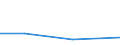 KN 84072990 /Exporte /Einheit = Preise (Euro/Bes. Maßeinheiten) /Partnerland: Nigeria /Meldeland: Eur27 /84072990:Hub- und Rotationskolbenmotoren, mit Fremdzuendung, Fuer den Antrieb  von Wasserfahrzeugen, Neu, mit Einer Leistung von > 200 kw (Ausg. Aussenbordmotoren)