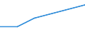 KN 84072990 /Exporte /Einheit = Preise (Euro/Bes. Maßeinheiten) /Partnerland: Dem. Rep. Kongo /Meldeland: Eur27 /84072990:Hub- und Rotationskolbenmotoren, mit Fremdzuendung, Fuer den Antrieb  von Wasserfahrzeugen, Neu, mit Einer Leistung von > 200 kw (Ausg. Aussenbordmotoren)