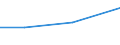 KN 84072990 /Exporte /Einheit = Preise (Euro/Bes. Maßeinheiten) /Partnerland: Martinique /Meldeland: Eur27 /84072990:Hub- und Rotationskolbenmotoren, mit Fremdzuendung, Fuer den Antrieb  von Wasserfahrzeugen, Neu, mit Einer Leistung von > 200 kw (Ausg. Aussenbordmotoren)