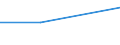 KN 84073100 /Exporte /Einheit = Preise (Euro/Bes. Maßeinheiten) /Partnerland: Tschechoslow /Meldeland: Eur27 /84073100:Hubkolbenmotoren mit Fremdzündung, von der zum Antrieb von Fahrzeugen des Kapitels 87 Verwendeten Art, mit Einem Hubraum von <= 50 Cm³