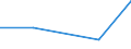 KN 84073200 /Exporte /Einheit = Preise (Euro/Bes. Maßeinheiten) /Partnerland: Marokko /Meldeland: Eur27 /84073200:Hubkolbenmotoren mit Fremdzuendung, von der zum Antrieb  von Fahrzeugen des Kapitels 87 Verwendeten Art, mit Einem Hubraum von > 50 ccm bis 250 Ccm