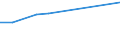 KN 84073380 /Exporte /Einheit = Preise (Euro/Bes. Maßeinheiten) /Partnerland: Ver.koenigreich(Nordirland) /Meldeland: Eur27_2020 /84073380:Hubkolbenmotoren mit Fremdzündung, von der zum Antrieb von Fahrzeugen des Kapitels 87 Verwendeten Art, mit Einem Hubraum von > 500 cm³ bis 1000 Cm³