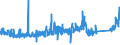 KN 84073491 /Exporte /Einheit = Preise (Euro/Bes. Maßeinheiten) /Partnerland: Norwegen /Meldeland: Eur27_2020 /84073491:Hubkolbenmotoren mit Fremdzündung, von der zum Antrieb von Fahrzeugen des Kapitels 87 Verwendeten Art, Neu, mit Einem Hubraum von <= 1.500 Cm³, Jedoch > 1.000 cm³ (Ausg. Motoren der Unterpos. 8407.34.10)