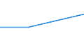 KN 84073491 /Exporte /Einheit = Preise (Euro/Bes. Maßeinheiten) /Partnerland: Ruanda /Meldeland: Eur27 /84073491:Hubkolbenmotoren mit Fremdzündung, von der zum Antrieb von Fahrzeugen des Kapitels 87 Verwendeten Art, Neu, mit Einem Hubraum von <= 1.500 Cm³, Jedoch > 1.000 cm³ (Ausg. Motoren der Unterpos. 8407.34.10)