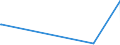 KN 84079010 /Exporte /Einheit = Preise (Euro/Bes. Maßeinheiten) /Partnerland: Tschad /Meldeland: Europäische Union /84079010:Hubkolbenmotoren und Rotationskolbenmotoren, mit Fremdzündung, mit Einem Hubraum von <= 250 cm³ (Ausg. Motoren für Luftfahrzeuge, Antriebsmotoren für Wasserfahrzeuge Sowie Hubkolbenmotoren von der zum Antrieb von Fahrzeugen des Kapitels 87 Verwendeten Art)