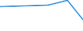 KN 84079010 /Exporte /Einheit = Preise (Euro/Bes. Maßeinheiten) /Partnerland: Guinea-biss. /Meldeland: Europäische Union /84079010:Hubkolbenmotoren und Rotationskolbenmotoren, mit Fremdzündung, mit Einem Hubraum von <= 250 cm³ (Ausg. Motoren für Luftfahrzeuge, Antriebsmotoren für Wasserfahrzeuge Sowie Hubkolbenmotoren von der zum Antrieb von Fahrzeugen des Kapitels 87 Verwendeten Art)