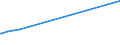 KN 84079010 /Exporte /Einheit = Preise (Euro/Bes. Maßeinheiten) /Partnerland: Zentralaf.republik /Meldeland: Eur15 /84079010:Hubkolbenmotoren und Rotationskolbenmotoren, mit Fremdzündung, mit Einem Hubraum von <= 250 cm³ (Ausg. Motoren für Luftfahrzeuge, Antriebsmotoren für Wasserfahrzeuge Sowie Hubkolbenmotoren von der zum Antrieb von Fahrzeugen des Kapitels 87 Verwendeten Art)