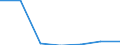 KN 84079070 /Exporte /Einheit = Preise (Euro/Bes. Maßeinheiten) /Partnerland: Norwegen /Meldeland: Eur27 /84079070:Hub- und Rotationskolbenmotoren, mit Fremdzuendung, mit Einem Hubraum von > 250 Ccm, Gebraucht (Ausg. Hubkolbenmotoren von der Fuer Fahrzeuge des Kapitels 87 Verwendeten Art, Sowie Motoren Fuer Luftfahrzeuge und Antriebsmotoren Fuer Wasserfahrzeuge)