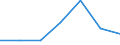 KN 84079070 /Exporte /Einheit = Preise (Euro/Bes. Maßeinheiten) /Partnerland: Finnland /Meldeland: Eur27 /84079070:Hub- und Rotationskolbenmotoren, mit Fremdzuendung, mit Einem Hubraum von > 250 Ccm, Gebraucht (Ausg. Hubkolbenmotoren von der Fuer Fahrzeuge des Kapitels 87 Verwendeten Art, Sowie Motoren Fuer Luftfahrzeuge und Antriebsmotoren Fuer Wasserfahrzeuge)