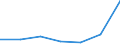 KN 84079070 /Exporte /Einheit = Preise (Euro/Bes. Maßeinheiten) /Partnerland: Schweiz /Meldeland: Eur27 /84079070:Hub- und Rotationskolbenmotoren, mit Fremdzuendung, mit Einem Hubraum von > 250 Ccm, Gebraucht (Ausg. Hubkolbenmotoren von der Fuer Fahrzeuge des Kapitels 87 Verwendeten Art, Sowie Motoren Fuer Luftfahrzeuge und Antriebsmotoren Fuer Wasserfahrzeuge)