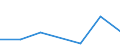 KN 84079070 /Exporte /Einheit = Preise (Euro/Bes. Maßeinheiten) /Partnerland: Tuerkei /Meldeland: Eur27 /84079070:Hub- und Rotationskolbenmotoren, mit Fremdzuendung, mit Einem Hubraum von > 250 Ccm, Gebraucht (Ausg. Hubkolbenmotoren von der Fuer Fahrzeuge des Kapitels 87 Verwendeten Art, Sowie Motoren Fuer Luftfahrzeuge und Antriebsmotoren Fuer Wasserfahrzeuge)