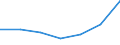 KN 84079070 /Exporte /Einheit = Preise (Euro/Bes. Maßeinheiten) /Partnerland: Aegypten /Meldeland: Eur27 /84079070:Hub- und Rotationskolbenmotoren, mit Fremdzuendung, mit Einem Hubraum von > 250 Ccm, Gebraucht (Ausg. Hubkolbenmotoren von der Fuer Fahrzeuge des Kapitels 87 Verwendeten Art, Sowie Motoren Fuer Luftfahrzeuge und Antriebsmotoren Fuer Wasserfahrzeuge)