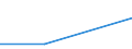 KN 84079070 /Exporte /Einheit = Preise (Euro/Bes. Maßeinheiten) /Partnerland: Elfenbeink. /Meldeland: Eur27 /84079070:Hub- und Rotationskolbenmotoren, mit Fremdzuendung, mit Einem Hubraum von > 250 Ccm, Gebraucht (Ausg. Hubkolbenmotoren von der Fuer Fahrzeuge des Kapitels 87 Verwendeten Art, Sowie Motoren Fuer Luftfahrzeuge und Antriebsmotoren Fuer Wasserfahrzeuge)