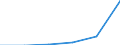 KN 84079070 /Exporte /Einheit = Preise (Euro/Bes. Maßeinheiten) /Partnerland: Kongo /Meldeland: Eur27 /84079070:Hub- und Rotationskolbenmotoren, mit Fremdzuendung, mit Einem Hubraum von > 250 Ccm, Gebraucht (Ausg. Hubkolbenmotoren von der Fuer Fahrzeuge des Kapitels 87 Verwendeten Art, Sowie Motoren Fuer Luftfahrzeuge und Antriebsmotoren Fuer Wasserfahrzeuge)