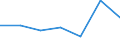 KN 84079093 /Exporte /Einheit = Preise (Euro/Bes. Maßeinheiten) /Partnerland: Griechenland /Meldeland: Eur27 /84079093:Hub- und Rotationskolbenmotoren, mit Fremdzuendung, mit Einem Hubraum von > 250 Ccm, Neu, mit Einer Leistung von > 10 kw bis 50 kw (Ausg. Motoren der Unterpos. 8407.90-50, Hubkolbenmotoren von der Fuer Fahrzeuge des Kapitels 87 Verwendeten Art, Sowie Motoren Fuer Luftfahrzeuge und Antriebsmotoren Fuer Wasserfahrzeuge)