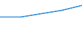 KN 84079093 /Exporte /Einheit = Preise (Euro/Bes. Maßeinheiten) /Partnerland: Faeroer /Meldeland: Eur27 /84079093:Hub- und Rotationskolbenmotoren, mit Fremdzuendung, mit Einem Hubraum von > 250 Ccm, Neu, mit Einer Leistung von > 10 kw bis 50 kw (Ausg. Motoren der Unterpos. 8407.90-50, Hubkolbenmotoren von der Fuer Fahrzeuge des Kapitels 87 Verwendeten Art, Sowie Motoren Fuer Luftfahrzeuge und Antriebsmotoren Fuer Wasserfahrzeuge)