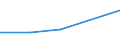 KN 84079093 /Exporte /Einheit = Preise (Euro/Bes. Maßeinheiten) /Partnerland: Finnland /Meldeland: Eur27 /84079093:Hub- und Rotationskolbenmotoren, mit Fremdzuendung, mit Einem Hubraum von > 250 Ccm, Neu, mit Einer Leistung von > 10 kw bis 50 kw (Ausg. Motoren der Unterpos. 8407.90-50, Hubkolbenmotoren von der Fuer Fahrzeuge des Kapitels 87 Verwendeten Art, Sowie Motoren Fuer Luftfahrzeuge und Antriebsmotoren Fuer Wasserfahrzeuge)