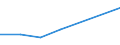 KN 84079093 /Exporte /Einheit = Preise (Euro/Bes. Maßeinheiten) /Partnerland: Elfenbeink. /Meldeland: Eur27 /84079093:Hub- und Rotationskolbenmotoren, mit Fremdzuendung, mit Einem Hubraum von > 250 Ccm, Neu, mit Einer Leistung von > 10 kw bis 50 kw (Ausg. Motoren der Unterpos. 8407.90-50, Hubkolbenmotoren von der Fuer Fahrzeuge des Kapitels 87 Verwendeten Art, Sowie Motoren Fuer Luftfahrzeuge und Antriebsmotoren Fuer Wasserfahrzeuge)