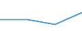 KN 84079093 /Exporte /Einheit = Preise (Euro/Bes. Maßeinheiten) /Partnerland: Suedafrika /Meldeland: Eur27 /84079093:Hub- und Rotationskolbenmotoren, mit Fremdzuendung, mit Einem Hubraum von > 250 Ccm, Neu, mit Einer Leistung von > 10 kw bis 50 kw (Ausg. Motoren der Unterpos. 8407.90-50, Hubkolbenmotoren von der Fuer Fahrzeuge des Kapitels 87 Verwendeten Art, Sowie Motoren Fuer Luftfahrzeuge und Antriebsmotoren Fuer Wasserfahrzeuge)