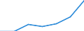 KN 84079099 /Exporte /Einheit = Preise (Euro/Bes. Maßeinheiten) /Partnerland: Ver.koenigreich /Meldeland: Eur27 /84079099:Hub- und Rotationskolbenmotoren, mit Fremdzuendung, mit Einem Hubraum von > 250 Ccm, Neu, mit Einer Leistung von > 50 kw (Ausg. Motoren der Unterpos. 8407.90-50, Hubkolbenmotoren von der Fuer Fahrzeuge des Kapitels 87 Verwendeten Art, Sowie Motoren Fuer Luftfahrzeuge und Antriebsmotoren Fuer Wasserfahrzeuge)