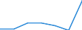 KN 84079099 /Exporte /Einheit = Preise (Euro/Bes. Maßeinheiten) /Partnerland: Griechenland /Meldeland: Eur27 /84079099:Hub- und Rotationskolbenmotoren, mit Fremdzuendung, mit Einem Hubraum von > 250 Ccm, Neu, mit Einer Leistung von > 50 kw (Ausg. Motoren der Unterpos. 8407.90-50, Hubkolbenmotoren von der Fuer Fahrzeuge des Kapitels 87 Verwendeten Art, Sowie Motoren Fuer Luftfahrzeuge und Antriebsmotoren Fuer Wasserfahrzeuge)