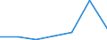 KN 84079099 /Exporte /Einheit = Preise (Euro/Bes. Maßeinheiten) /Partnerland: Tuerkei /Meldeland: Eur27 /84079099:Hub- und Rotationskolbenmotoren, mit Fremdzuendung, mit Einem Hubraum von > 250 Ccm, Neu, mit Einer Leistung von > 50 kw (Ausg. Motoren der Unterpos. 8407.90-50, Hubkolbenmotoren von der Fuer Fahrzeuge des Kapitels 87 Verwendeten Art, Sowie Motoren Fuer Luftfahrzeuge und Antriebsmotoren Fuer Wasserfahrzeuge)