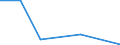 KN 84079099 /Exporte /Einheit = Preise (Euro/Bes. Maßeinheiten) /Partnerland: Polen /Meldeland: Eur27 /84079099:Hub- und Rotationskolbenmotoren, mit Fremdzuendung, mit Einem Hubraum von > 250 Ccm, Neu, mit Einer Leistung von > 50 kw (Ausg. Motoren der Unterpos. 8407.90-50, Hubkolbenmotoren von der Fuer Fahrzeuge des Kapitels 87 Verwendeten Art, Sowie Motoren Fuer Luftfahrzeuge und Antriebsmotoren Fuer Wasserfahrzeuge)