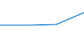 KN 84079099 /Exporte /Einheit = Preise (Euro/Bes. Maßeinheiten) /Partnerland: Tschechoslow /Meldeland: Eur27 /84079099:Hub- und Rotationskolbenmotoren, mit Fremdzuendung, mit Einem Hubraum von > 250 Ccm, Neu, mit Einer Leistung von > 50 kw (Ausg. Motoren der Unterpos. 8407.90-50, Hubkolbenmotoren von der Fuer Fahrzeuge des Kapitels 87 Verwendeten Art, Sowie Motoren Fuer Luftfahrzeuge und Antriebsmotoren Fuer Wasserfahrzeuge)