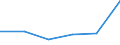 KN 84079099 /Exporte /Einheit = Preise (Euro/Bes. Maßeinheiten) /Partnerland: Bulgarien /Meldeland: Eur27 /84079099:Hub- und Rotationskolbenmotoren, mit Fremdzuendung, mit Einem Hubraum von > 250 Ccm, Neu, mit Einer Leistung von > 50 kw (Ausg. Motoren der Unterpos. 8407.90-50, Hubkolbenmotoren von der Fuer Fahrzeuge des Kapitels 87 Verwendeten Art, Sowie Motoren Fuer Luftfahrzeuge und Antriebsmotoren Fuer Wasserfahrzeuge)